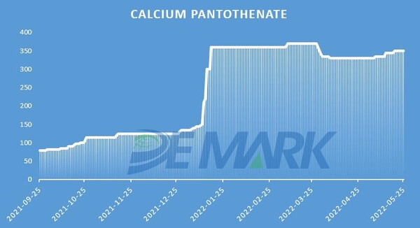 The veterinary API market left the bottom for a continuous rebound - Image 7