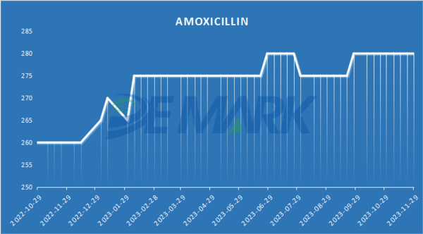 AMINO ACIDS MARKET - Image 2