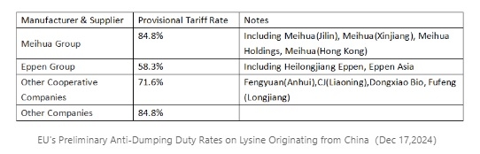 Update on EU Lysine Anti-Dumping Case - Image 1