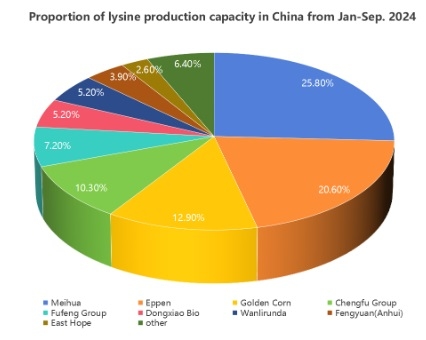 Update on EU Lysine Anti-Dumping Case - Image 2