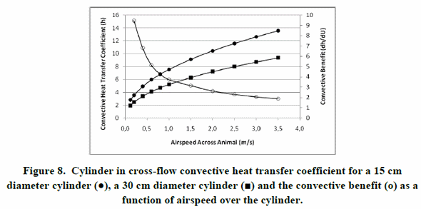 General Ventilation Principles to Maximize Productivity - Image 8
