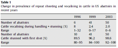 Amena-Animal Welfare at Markets and During Transport and Slaughter - Image 1