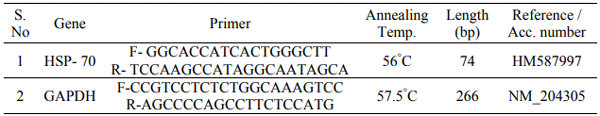 Table 1 - Oligonucleotide sequence of HSP70 gene primers. 