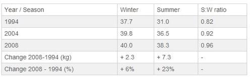The beneficial effects of cooling cows - Image 1