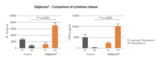 Immune training, a cornerstone of the post-antibiotic era - Image 4