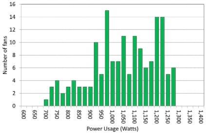 Motor Size is a Poor Indicator of Fan Power Usage! - Image 1