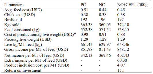 Table 4 - Economic benefits and return on investment