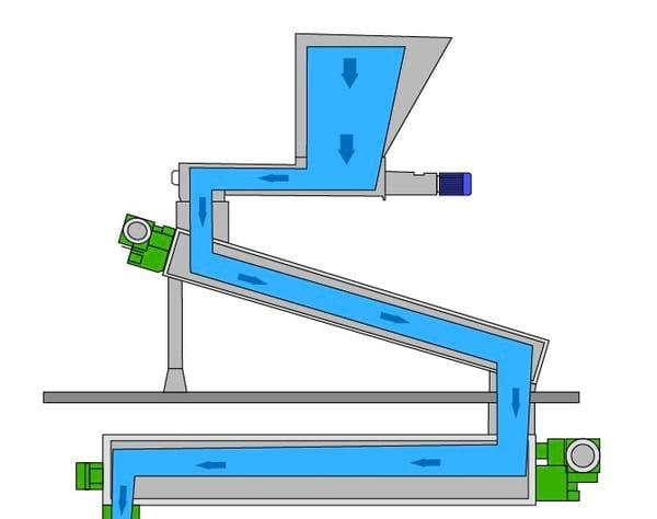 Remove Salmonella from the feed to increase the value of your equipment - Image 3