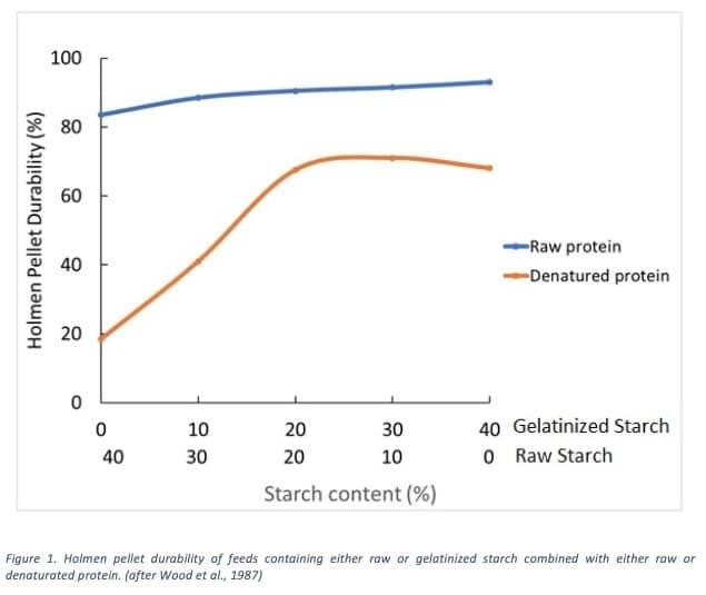 How to match ingredients and productivity? - Image 2