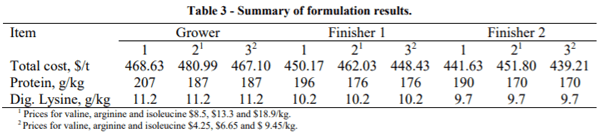 AUSTRALIA - ECONOMICS OF LOW PROTEIN BROILER DIETS: A FORMULATION EXERCISE - Image 3