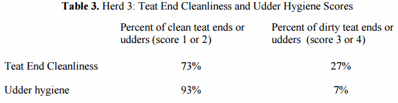 Practices and equipment differences to milk herds with high milk production - Image 3