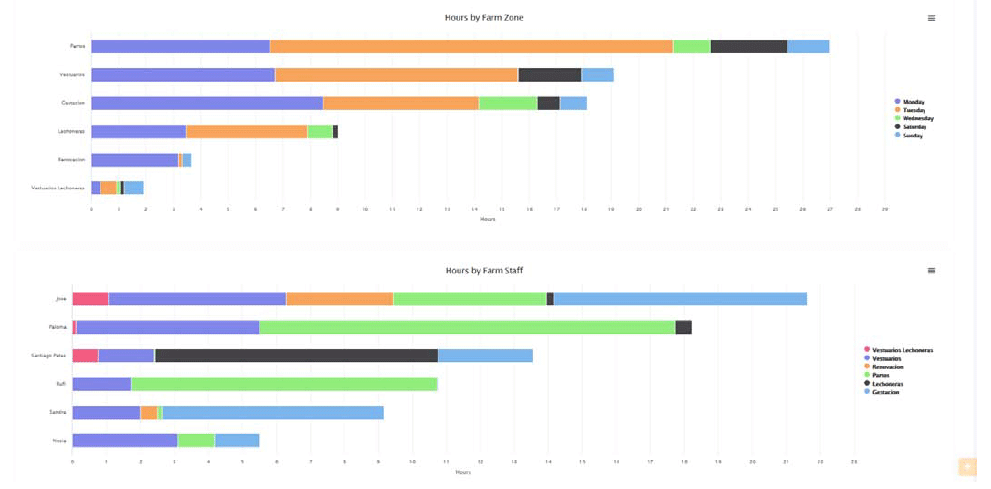 IPVS - Management of people in swine production; what data says - Image 3