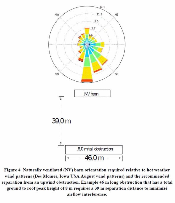 General Ventilation Principles to Maximize Productivity - Image 5