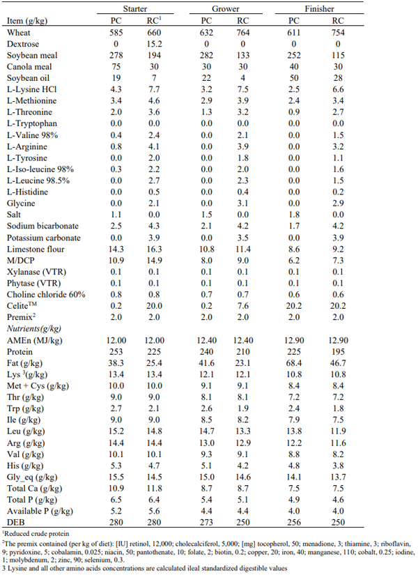 Table 1 - Ingredient compositions and calculated nutrient specifications of experimental diets