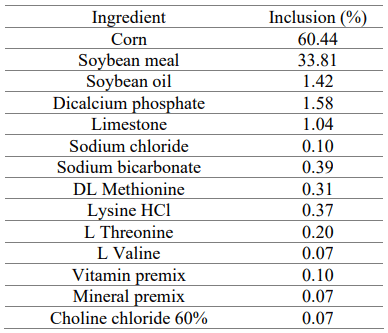 Table 1 - Percentage composition of the basal diet used in Experiment 1. 