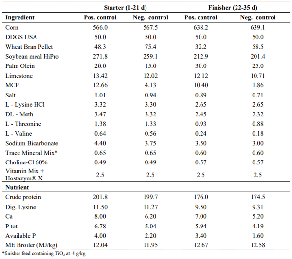 Table 1 - Feed composition and calculated composition for starter and finisher (g/kg)