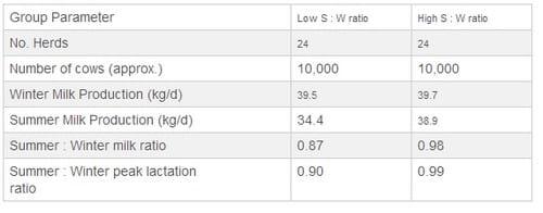 The beneficial effects of cooling cows - Image 2