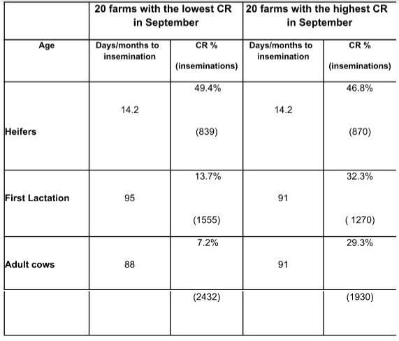 The negative impact of extreme heat wave on the performance of dairy cows in Israel - Image 5