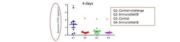 Coccidiosis and necrotic enteritis: Prevention is the best option - Image 5