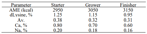 Table 2 - Standard diet specification. 