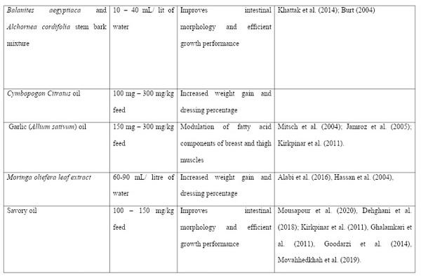 Use of Medicinal Plants as a Panacea to Poultry Production and Food Security: a Review - Image 2
