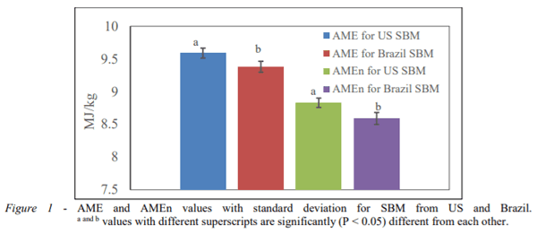 AUSTRALIA - NIRS STUDY ON NUTRITIONAL PROFILES OF 100 SOYBEAN MEAL SAMPLES FROM USA AND BRAZIL - Image 3