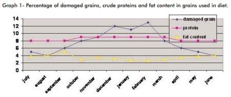 Understanding Mycotoxins - Image 1
