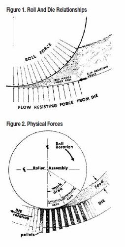 The Art (Science) Of Pelleting (Part 1) - Image 1