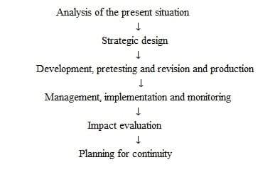 Technology Development and its Dissemination in Aquaculture Sector - Image 2