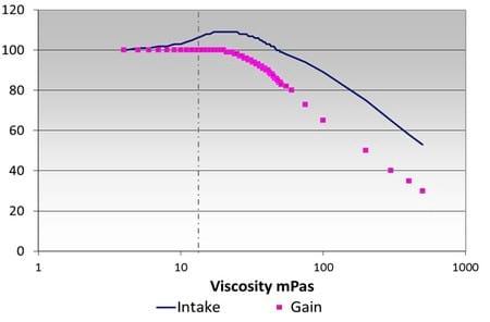 Enzymes to improve health and performance of non-ruminants - Image 1