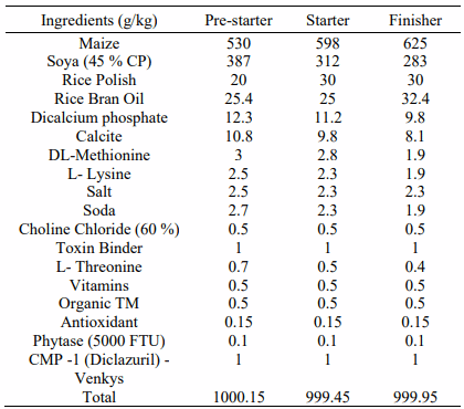 Table 2 - Ingredient of experimental diets. 
