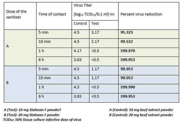 Infectious bursal disease virus – addressing the global industry challenge from a different angle - Image 4