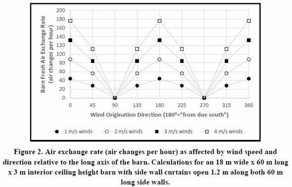 General Ventilation Principles to Maximize Productivity - Image 2
