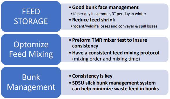 Decreasing TMR variability to maximize ration cost savings