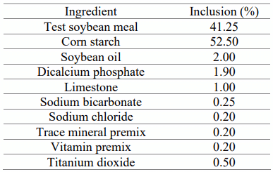 Table 2 - Percentage composition of the basal diet used in Experiment 2. 