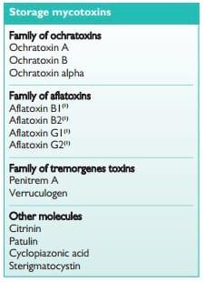 Management of mycotoxin contamination in raw materials and feeds - Image 5