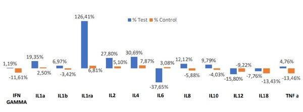 An answer to the problem of swine weaning without the use of zinc oxide - Image 3