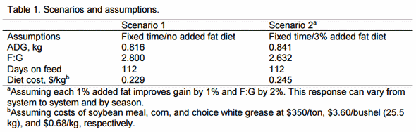 Decision making in diet formulation - Image 1