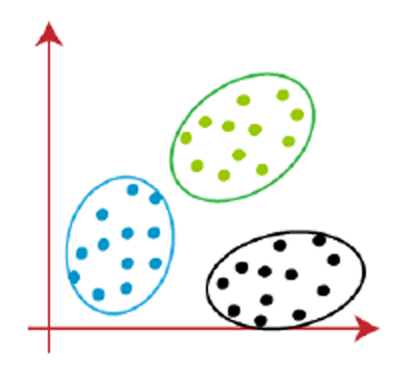 Figure 2 - An illustration of k-means on 2D coordinates.