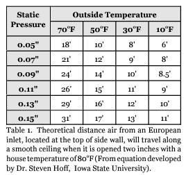 Static Pressure, Air Speed and Inlet Performance - Image 2