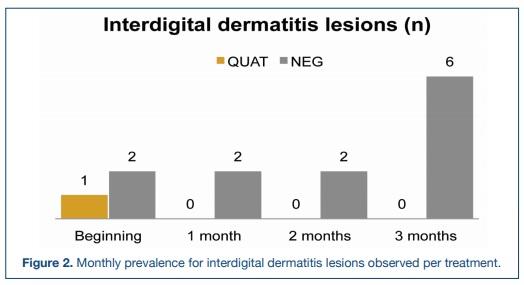 Preventive Efficacy of a Topical Hoof Spray Disinfectant Solution - Image 2