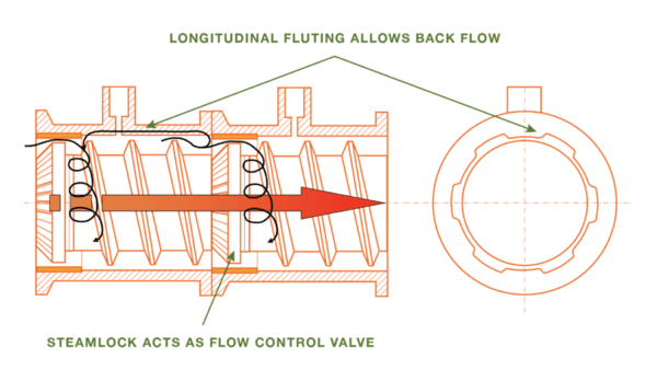 PART 1: THE IMPORTANCE OF EXTRUSION COOKING - Image 3