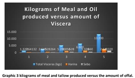 Rendering Plants: Poultry Meal - Image 4