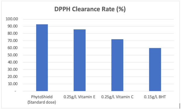 Use of natural antioxidants to prevent woody breast in broiler chickens - Image 3