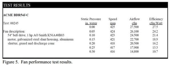 Motor Size is a Poor Indicator of Fan Power Usage! - Image 5