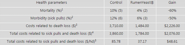 How the stress can affect calf health & performance - Image 2