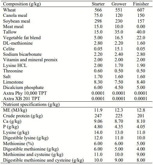 Table 1 - Dietary composition and nutrient specifications of starter, grower and finisher diets. 