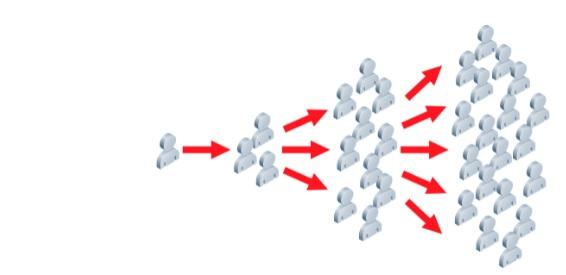 The ‘multiplier effect’: Making decisions that accelerate business operations - Image 1
