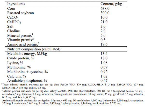 Table 1 - Diet formulation and nutrients. 