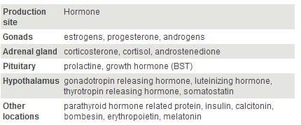 Hormones: What’s in your milk? - Image 2